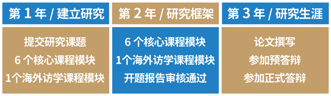 PSL·巴黎九大高级工商管理博士项目（Executive DBA）2024级（总第11期）招生于2023年12月正式启动