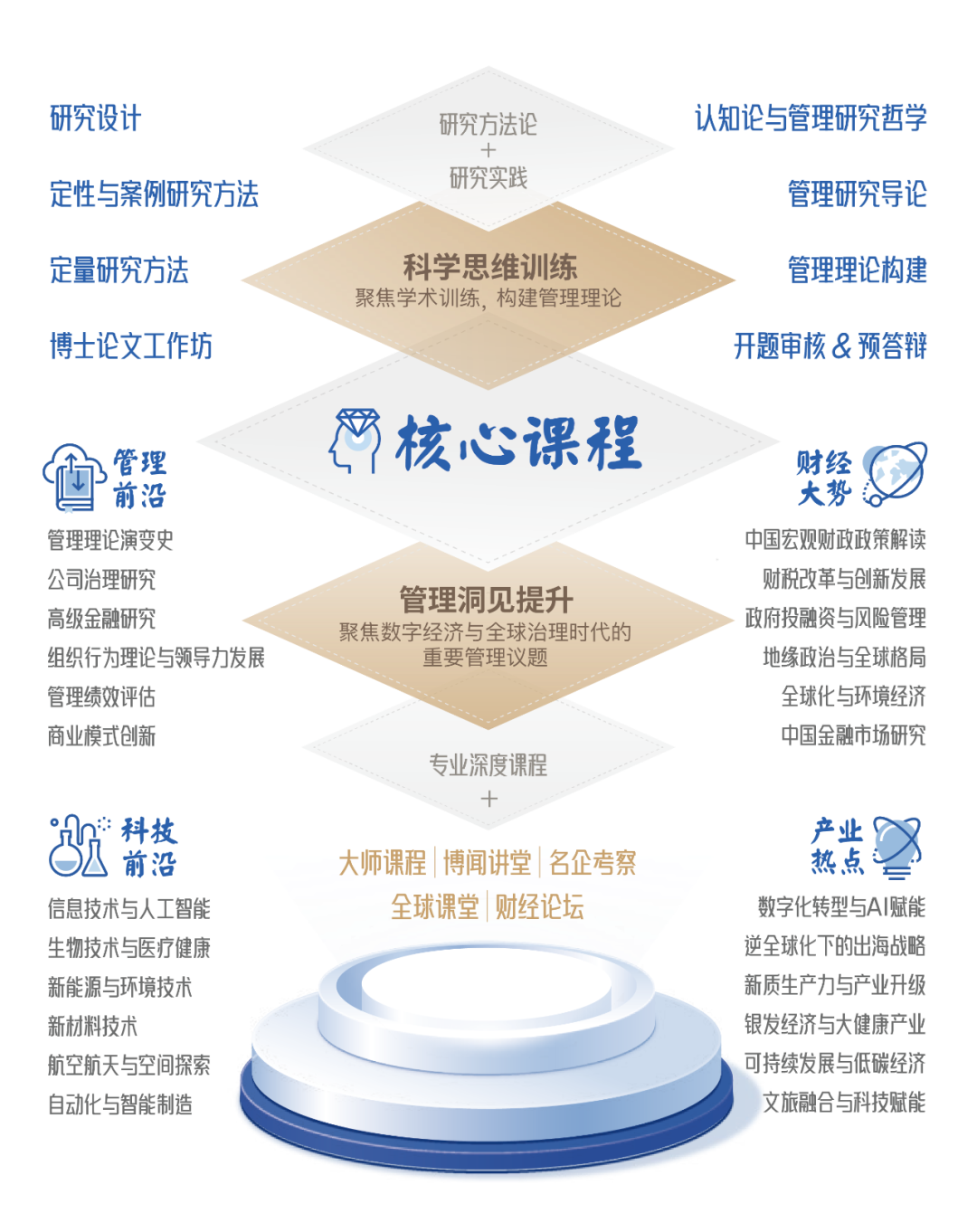 PSL·巴黎九大Exe-DBA研究体系战略升级,全面赋能企业家学者 | 领航数字经济